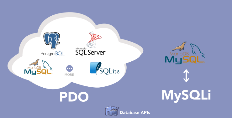 PDO vs MySQL